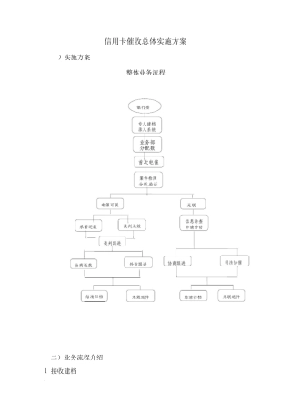 信用卡催收总体实施方案