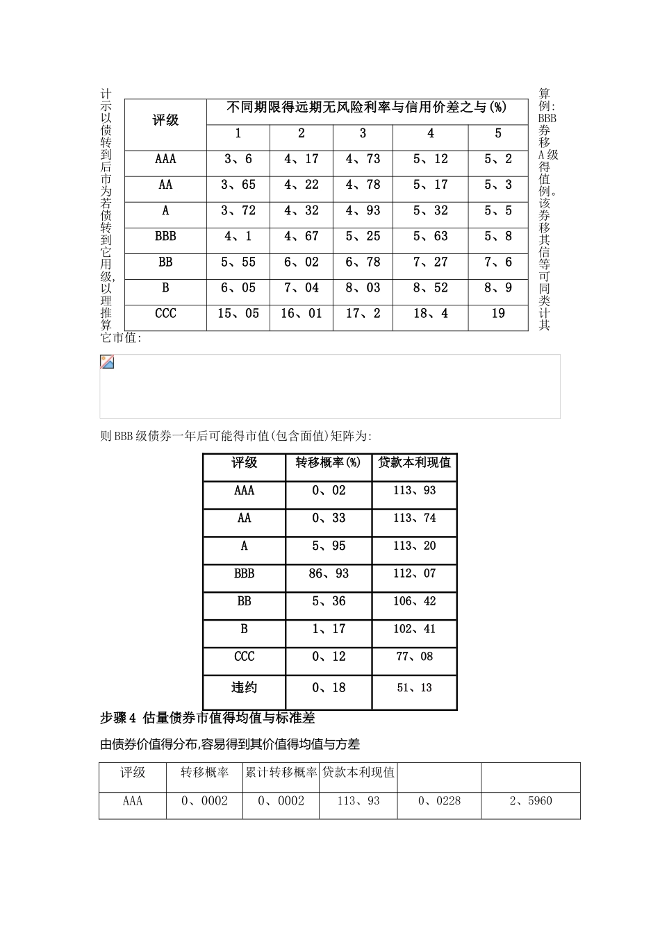 信用损失风险计算_第3页