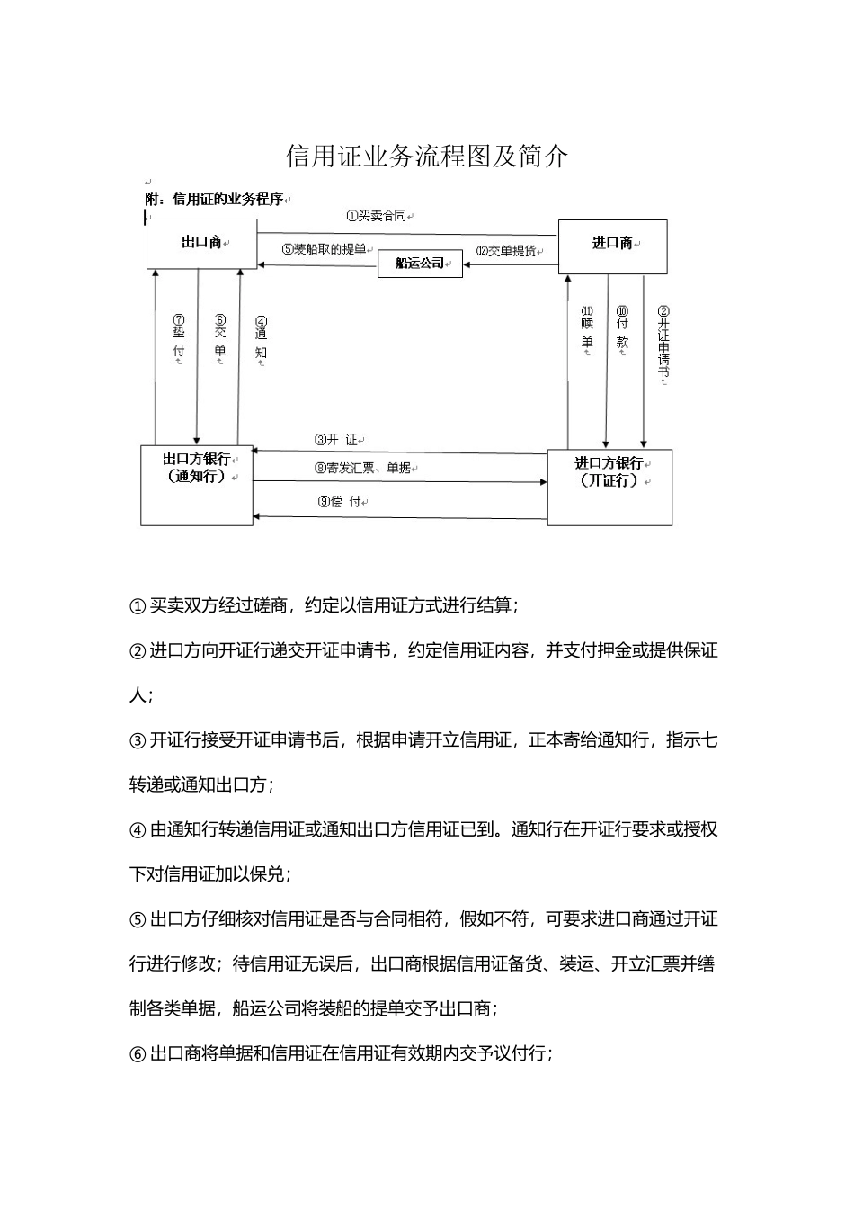 信用证业务流程图_第2页