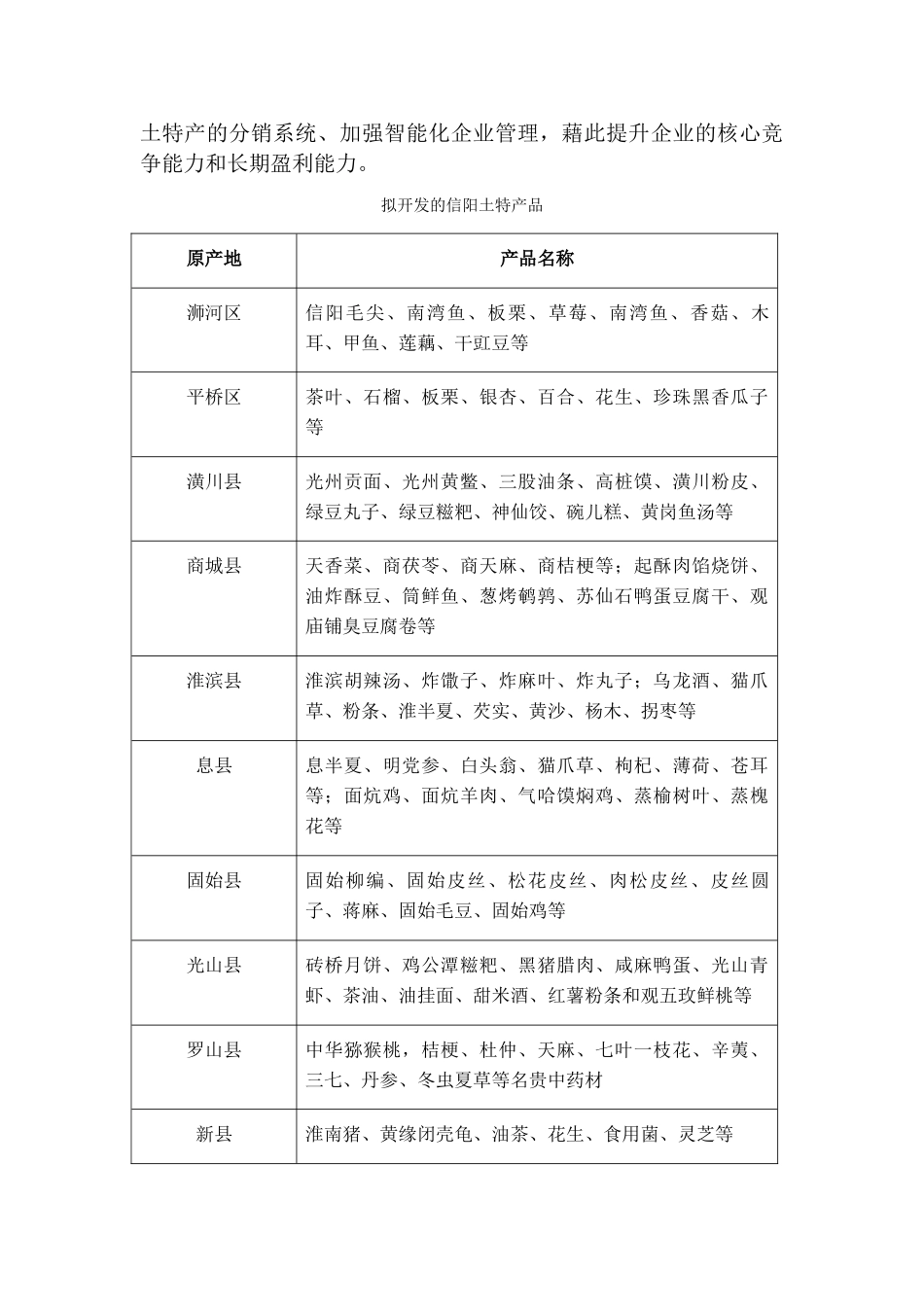 信阳土特产超市策划方案_第2页