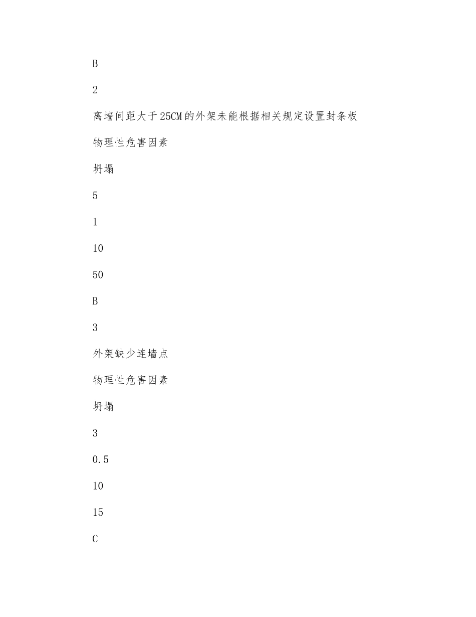 修补工程的危险源识别_第2页