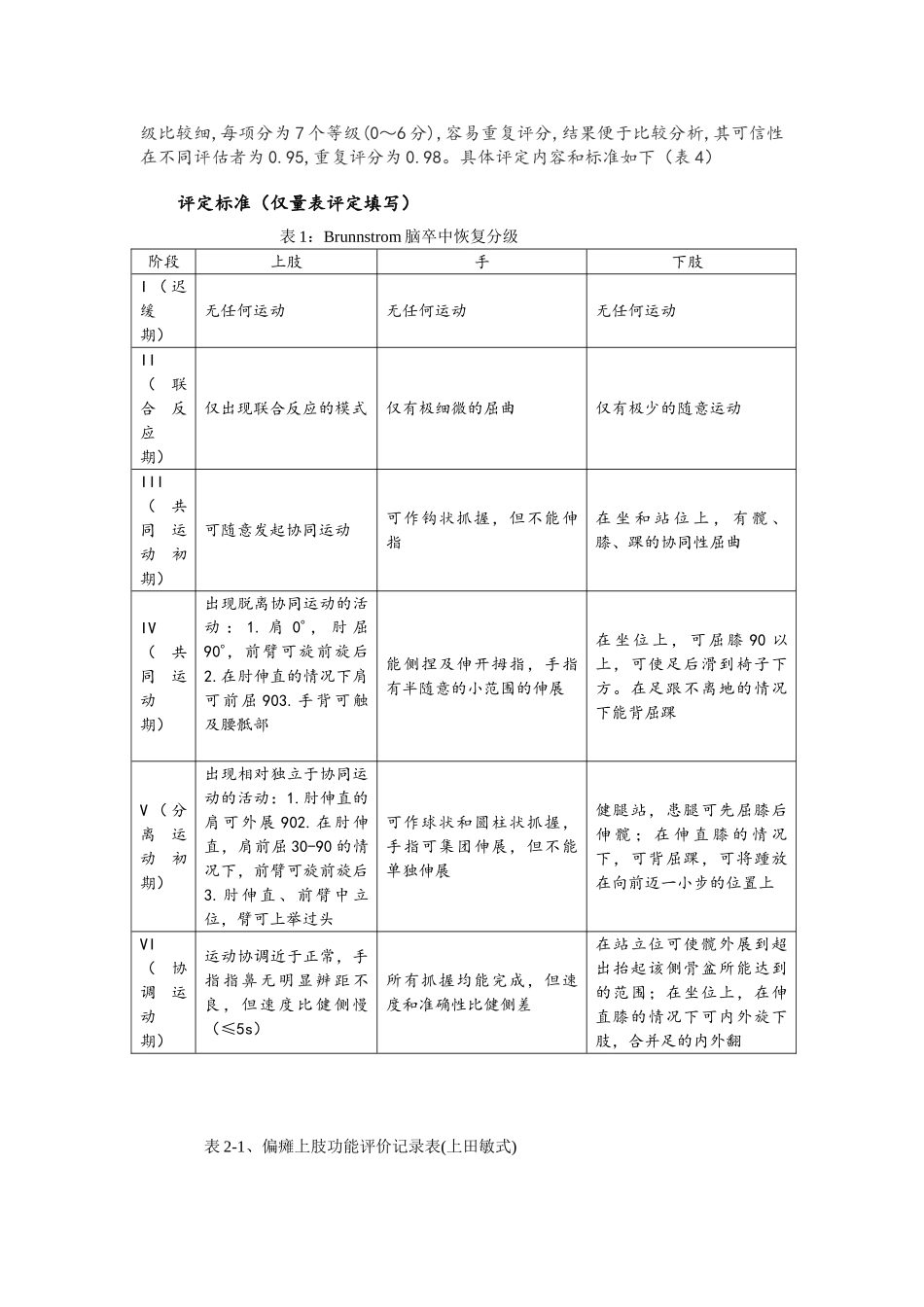 偏瘫肢体功能评定_第2页