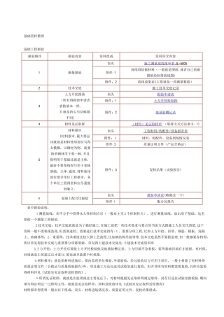 做基础资料步骤