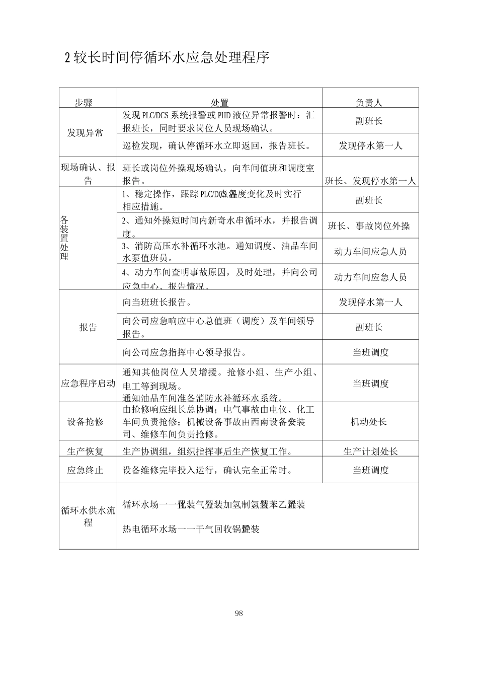 停电水风汽处置程序_第2页