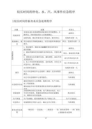 停电水风汽处置程序