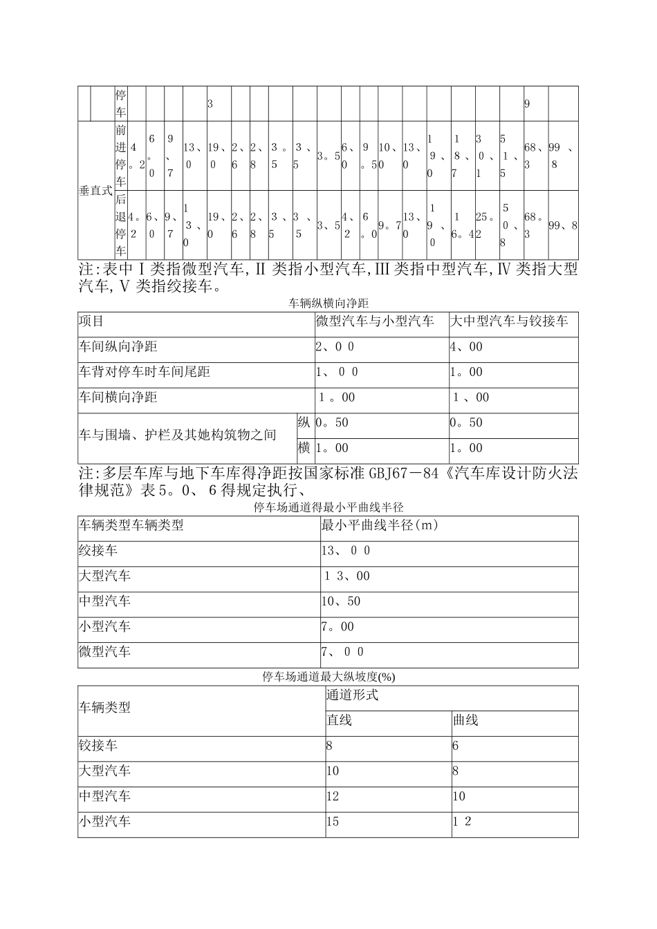 停车场各种设计参数和尺寸_第2页