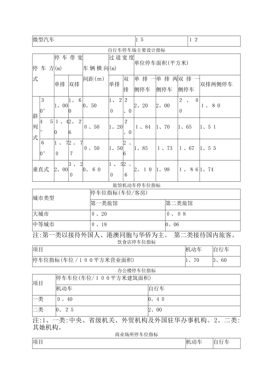 停车场各种设计参数和尺寸_第3页