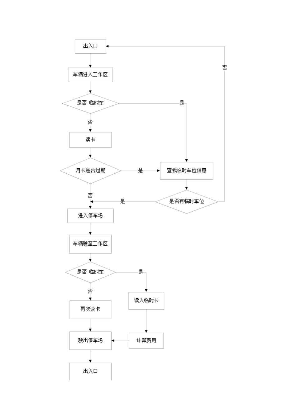 停车场管理系统软件详细设计说明书_第2页