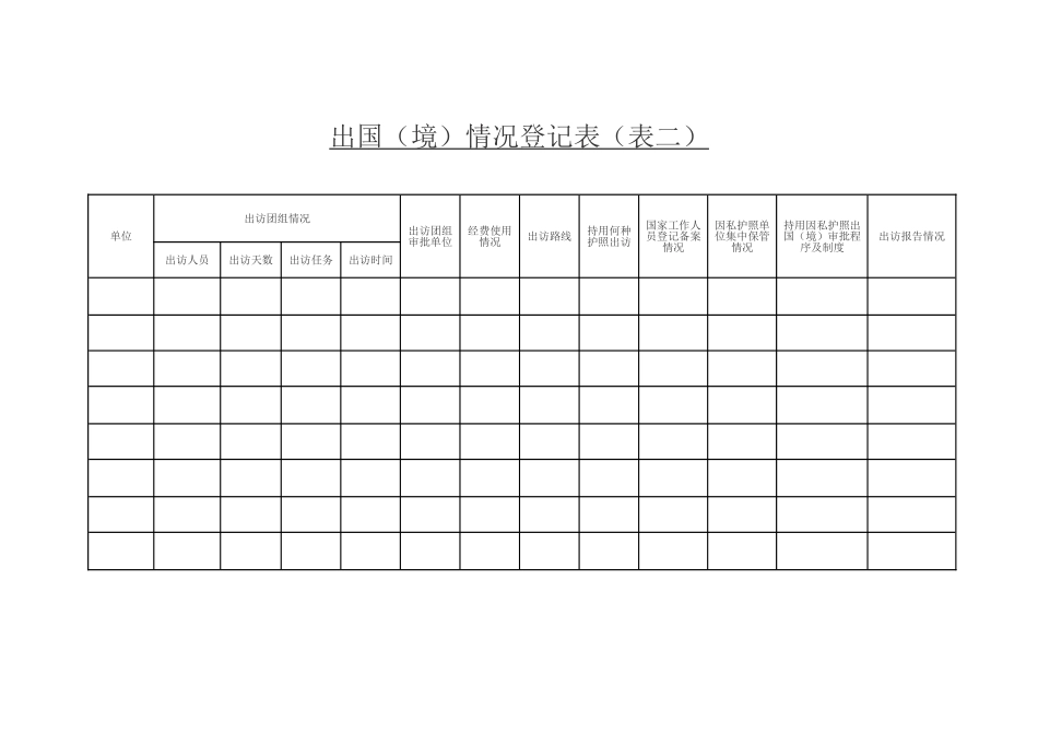 健全完善各项财务管理制度情况统计表_第2页