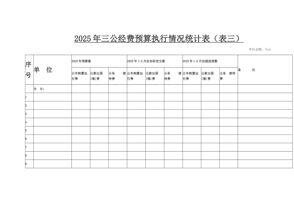 健全完善各项财务管理制度情况统计表_第3页