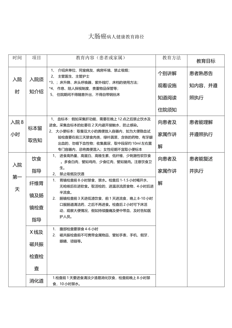 健康教育路径_第2页