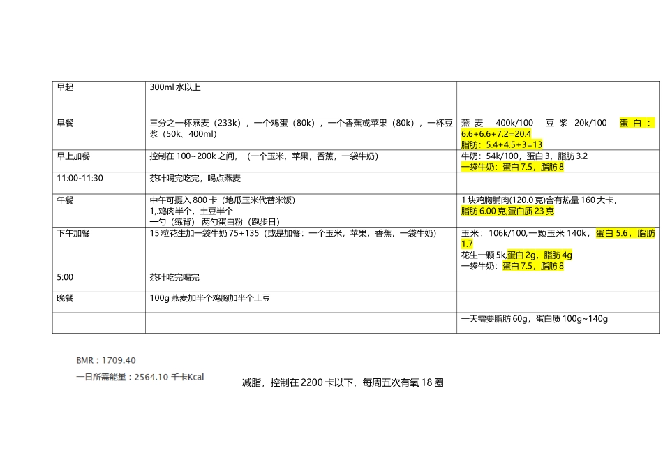 健身饮食计划表_第2页