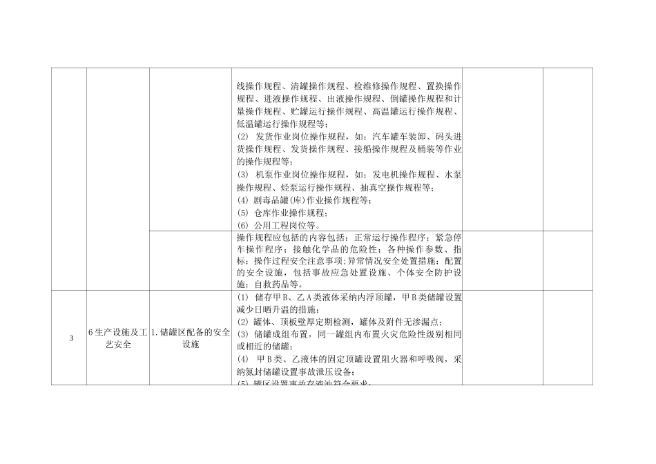 储存危险化学品企业安全检查表_第2页