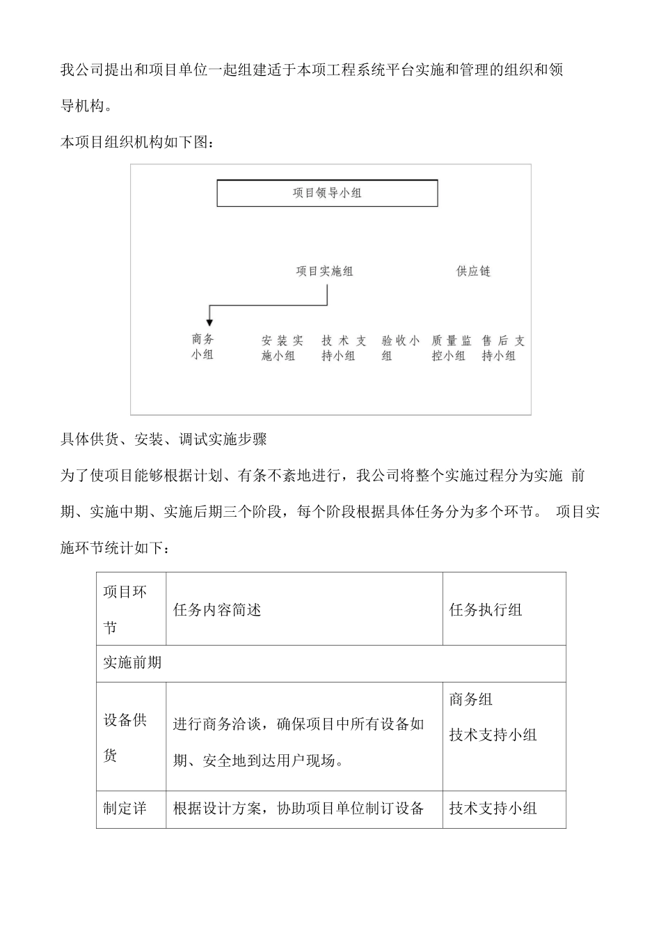 储水、供水设备供货及安装施工方案2_第2页