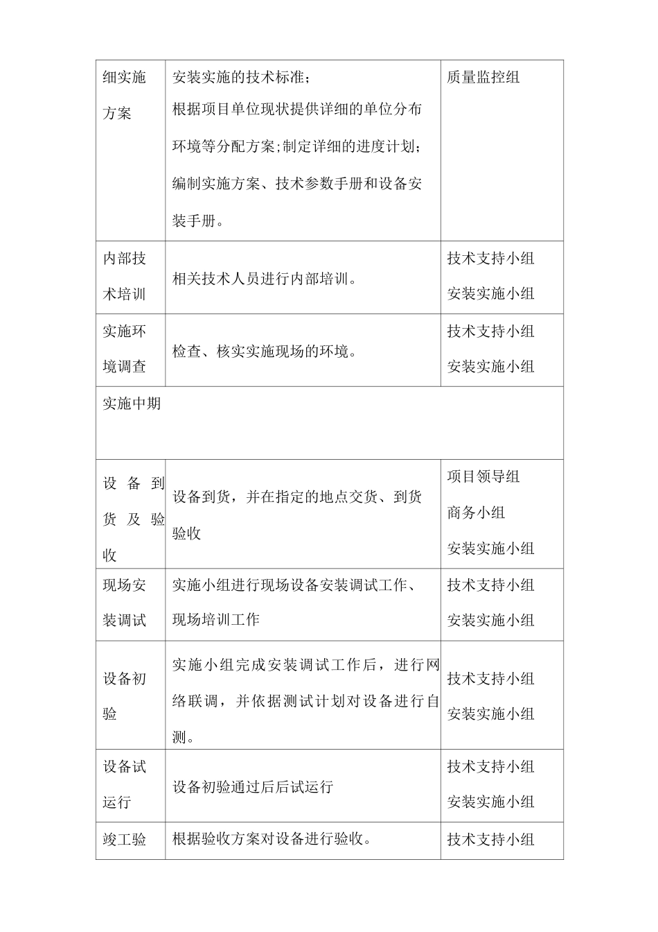 储水、供水设备供货及安装施工方案2_第3页