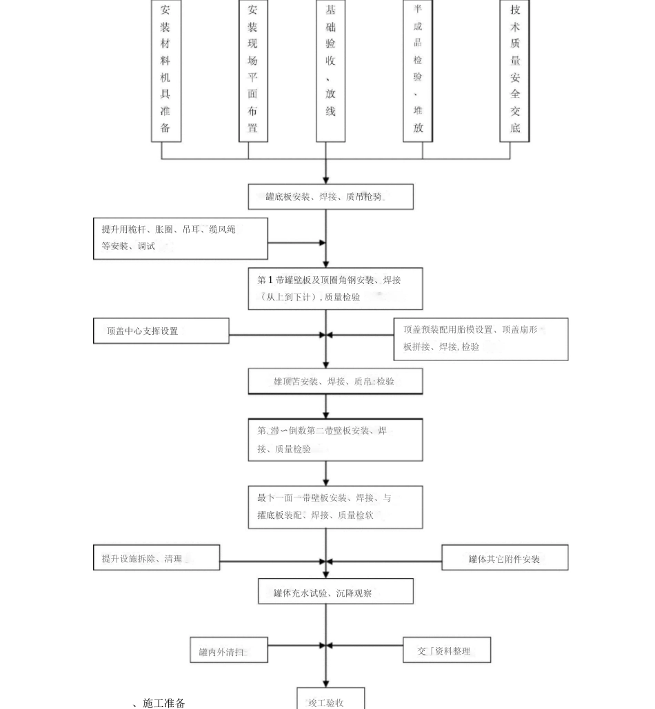 储罐倒装法施工工艺_第2页
