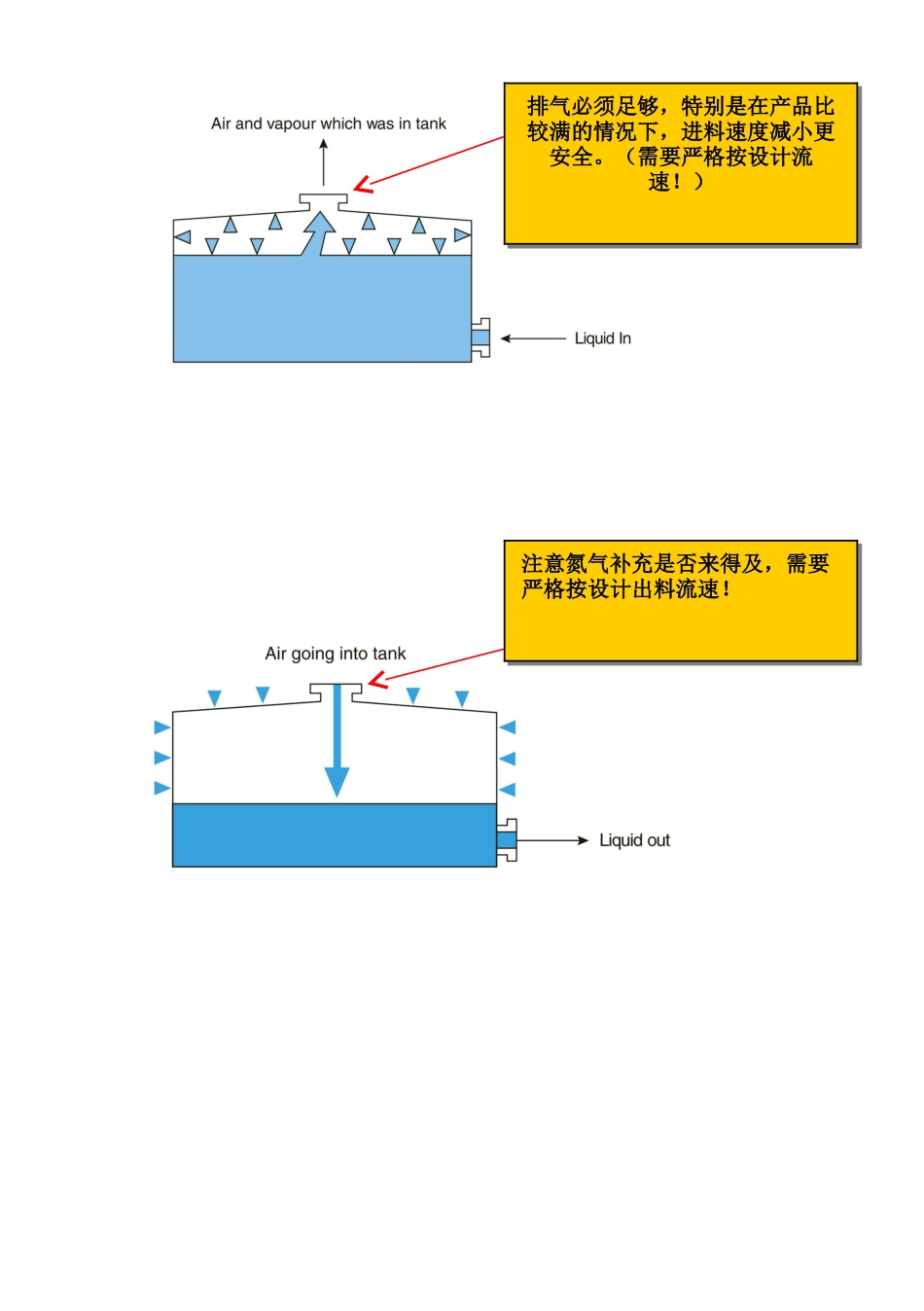 储罐储运压力风险培训_第3页