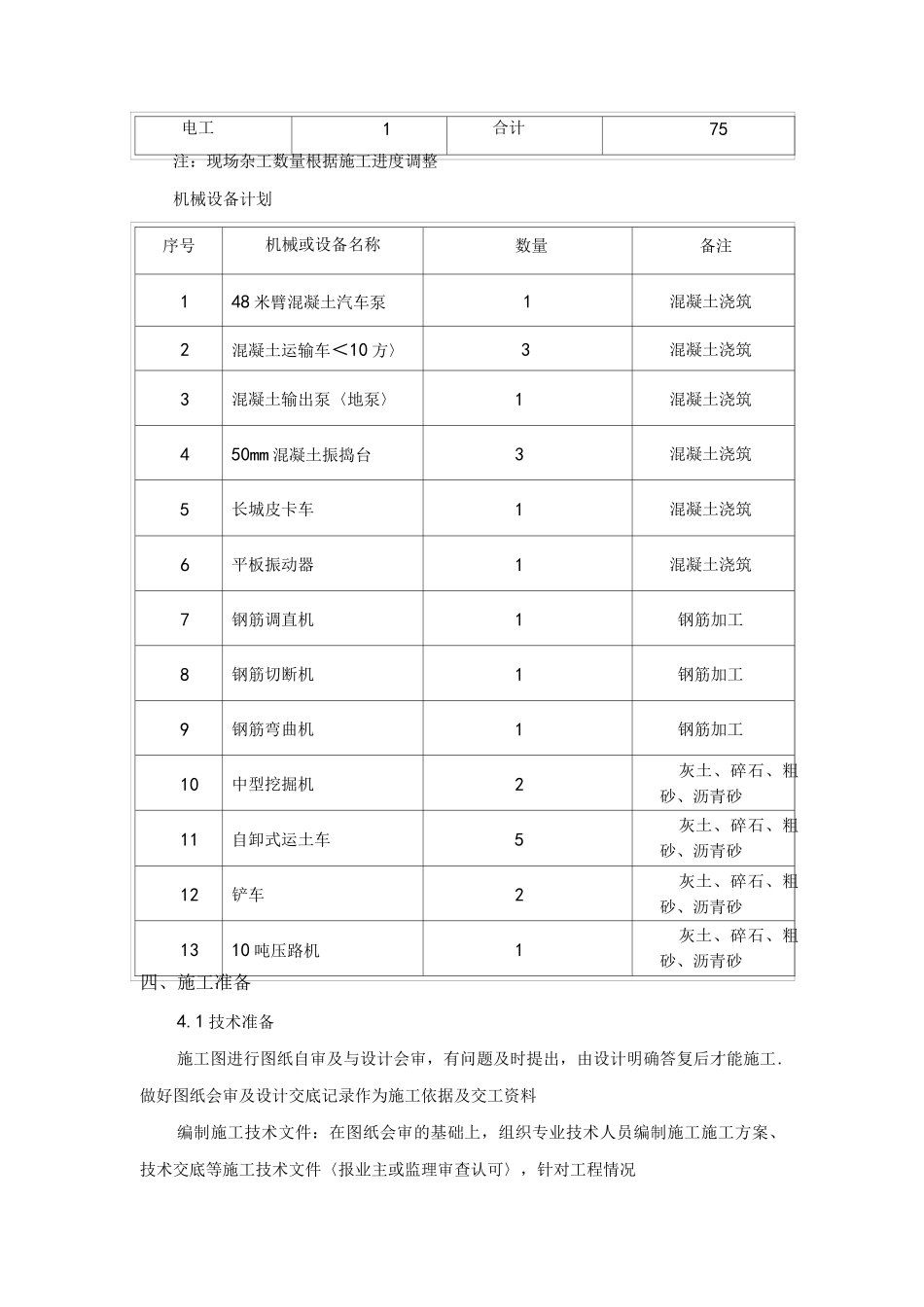 储罐基础施工组织方案_第3页