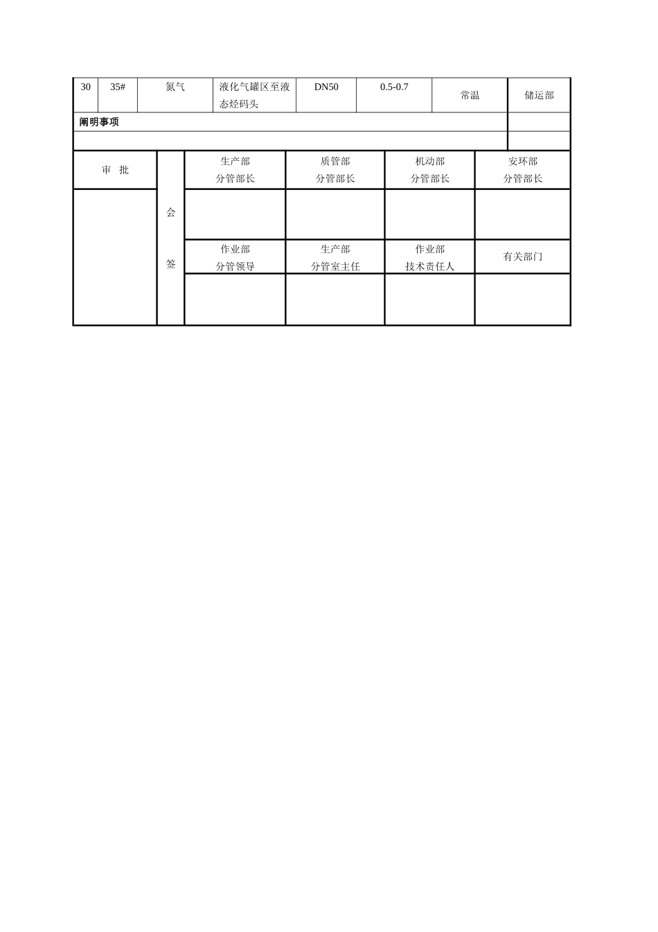 储运部工艺卡片审批版_第2页