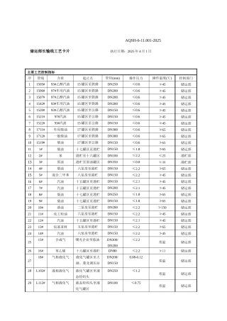 储运部工艺卡片审批版