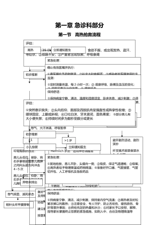 儿科临床常见危重症患者抢救流程