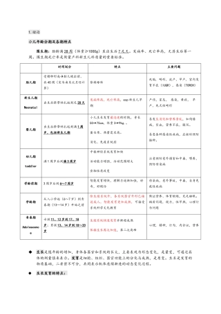 儿科知识点汇总