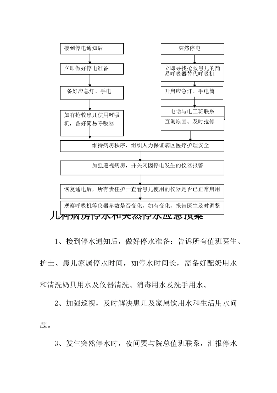 儿科病房应急预案和流程修改版_第2页