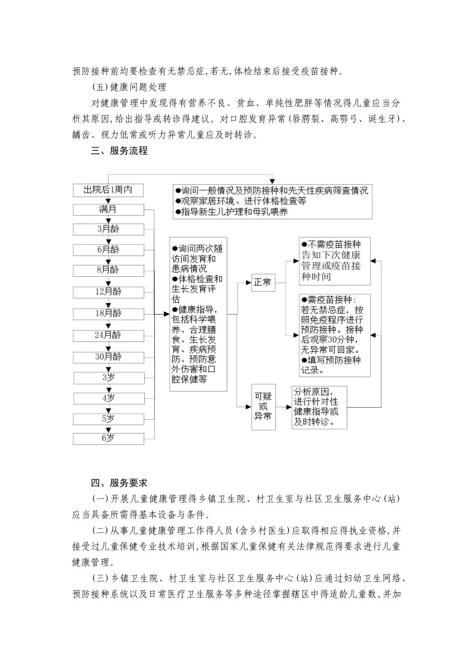 儿童保健手册_第2页