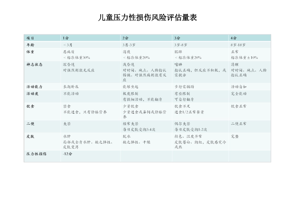 儿童压力性损伤风险评估量表_第1页