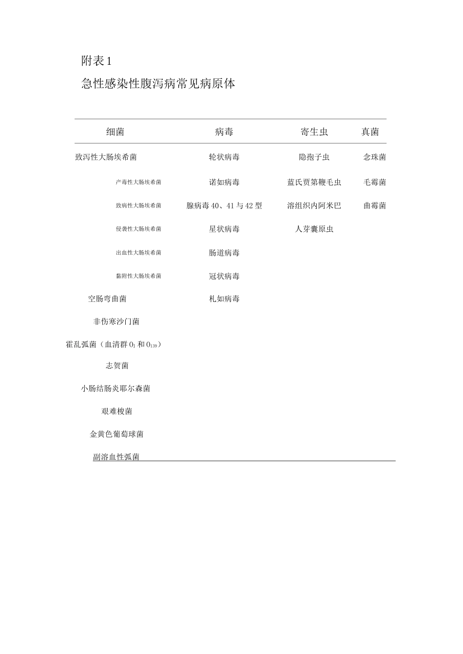 儿童急性感染性腹泻病_第2页