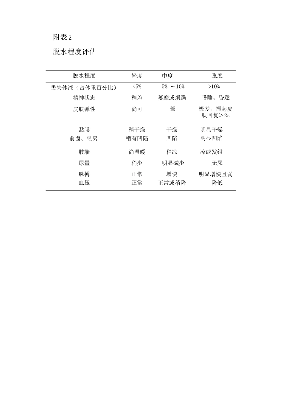 儿童急性感染性腹泻病_第3页