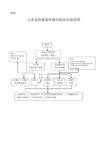 儿童急性感染性腹泻病