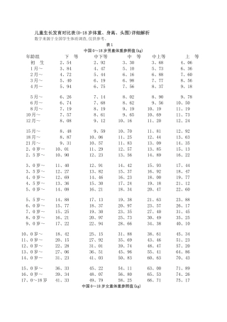 儿童生长发育对照表详细解析