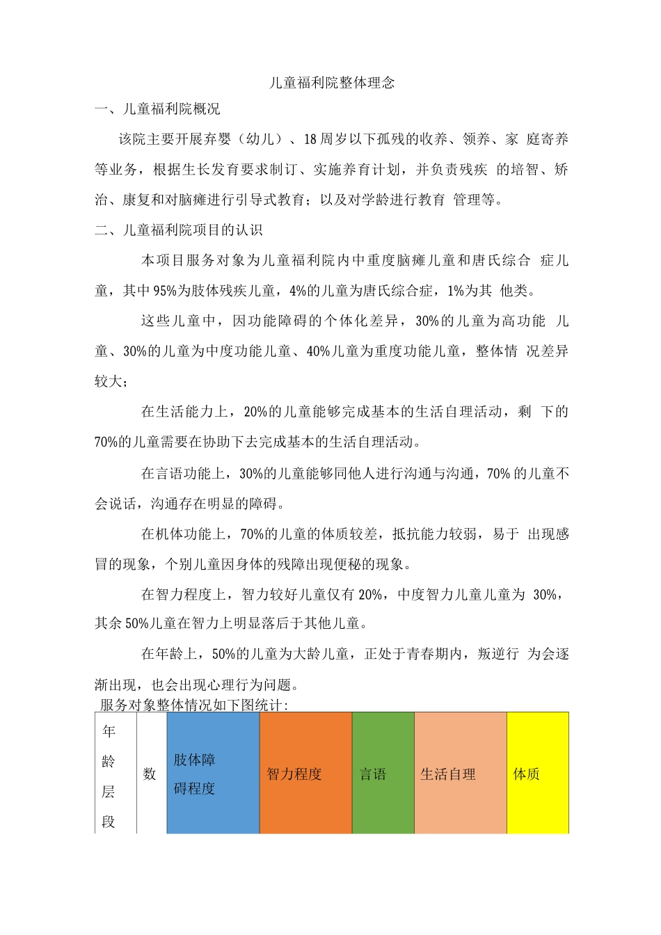 儿童福利院整体理念_第1页