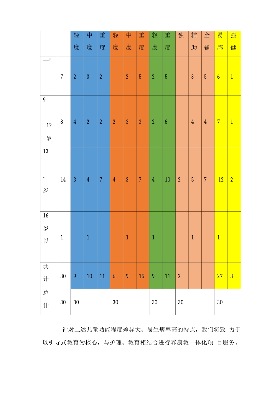 儿童福利院整体理念_第2页