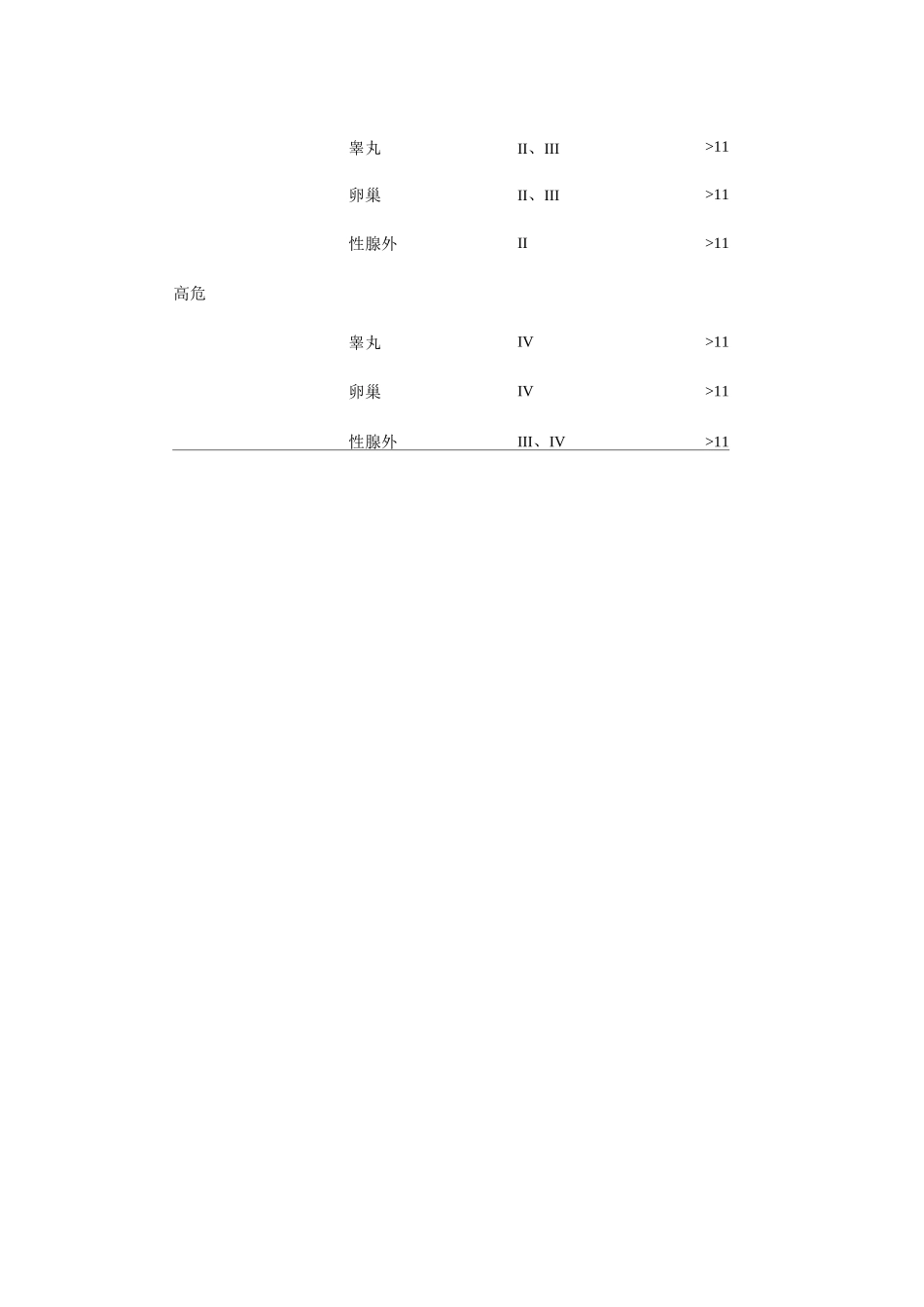 儿童颅外MGCTs危险度分层系统_第2页