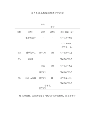 儿童鼻咽癌的参考放疗剂量