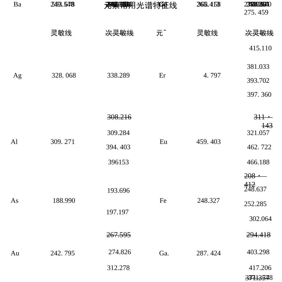 元素常用光谱特征线解析_第1页
