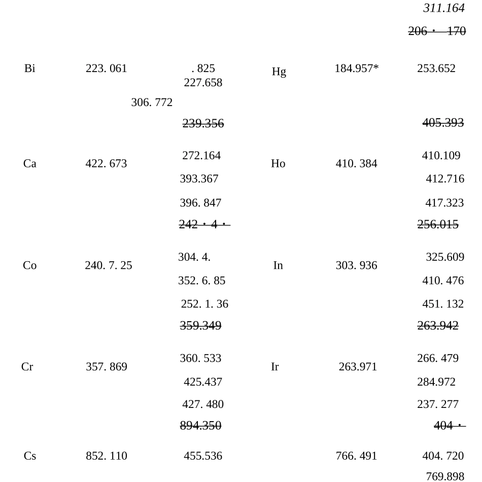 元素常用光谱特征线解析_第3页
