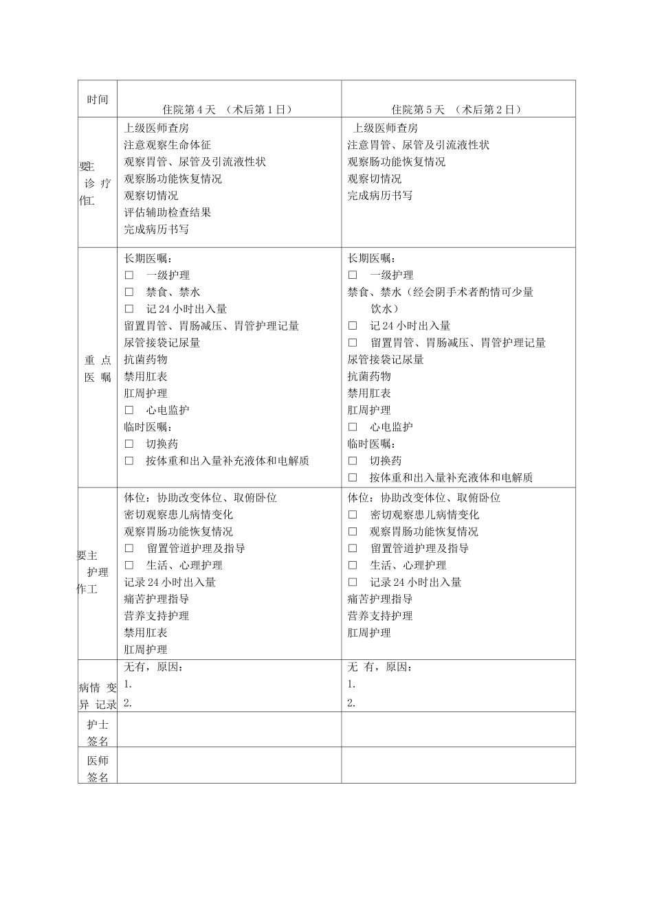 先天性肛门直肠畸形临床路径表单_第2页
