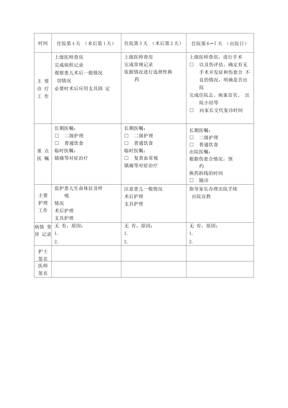 先天性肌性斜颈临床路径表单_第2页