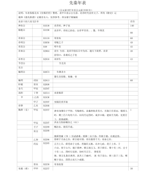 先秦年表西安谢子展整理