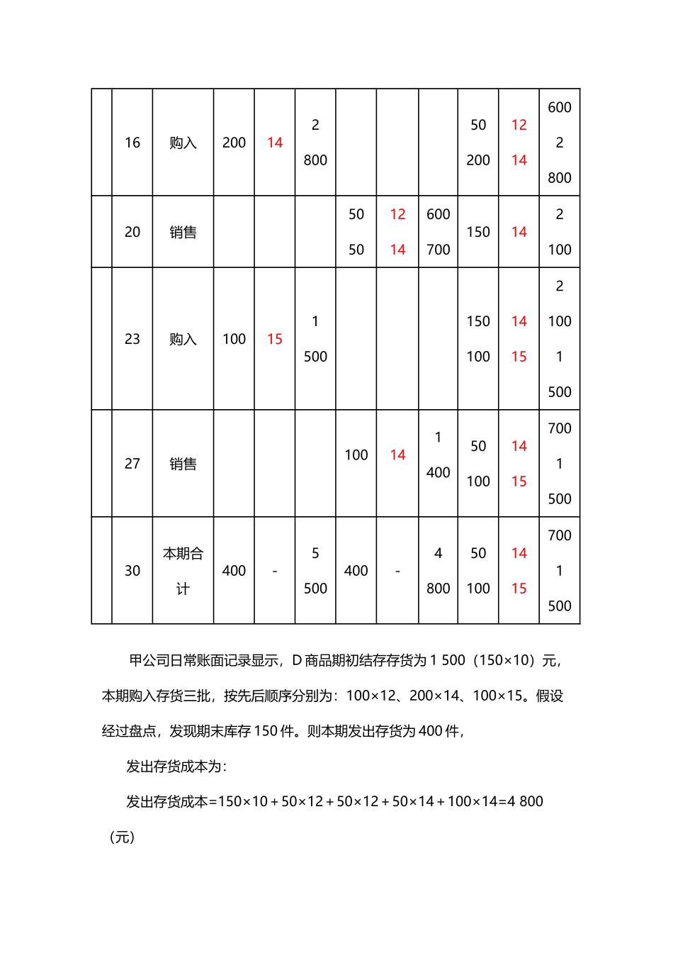 先进先出法和月末一次加权平均法例题_第3页
