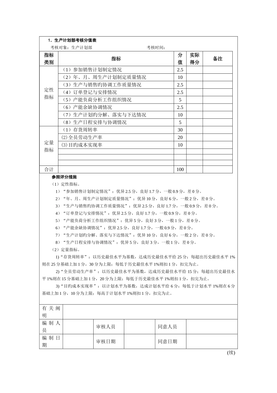 光伏企业生产绩效考核KPI_第2页
