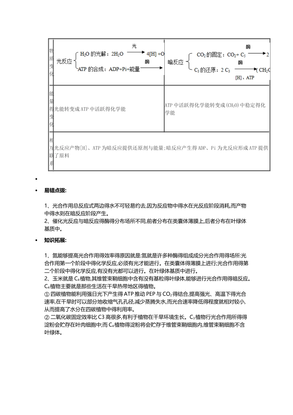 光合作用的过程_第2页