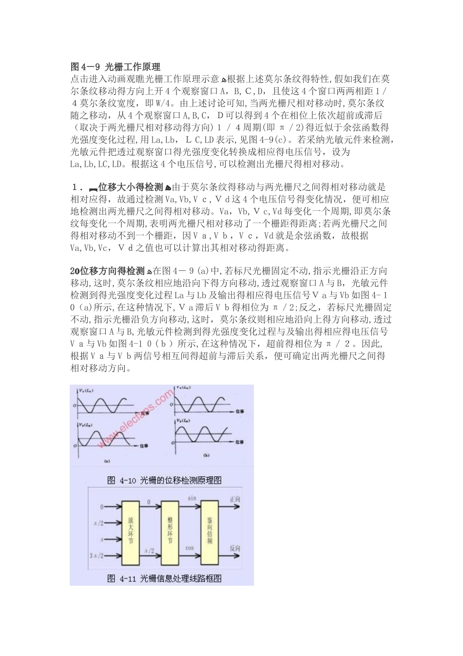 光栅的工作原理_第2页