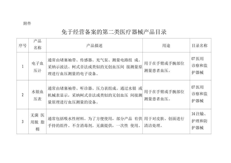 免于经营备案的第二类医疗器械产品目录_第1页