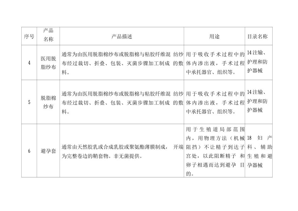 免于经营备案的第二类医疗器械产品目录_第2页