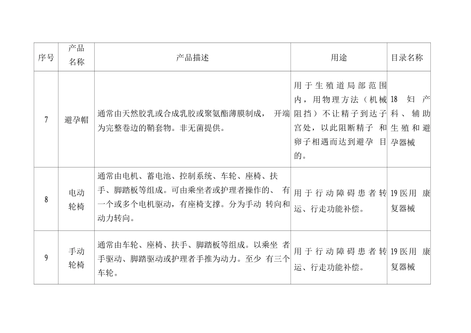 免于经营备案的第二类医疗器械产品目录_第3页