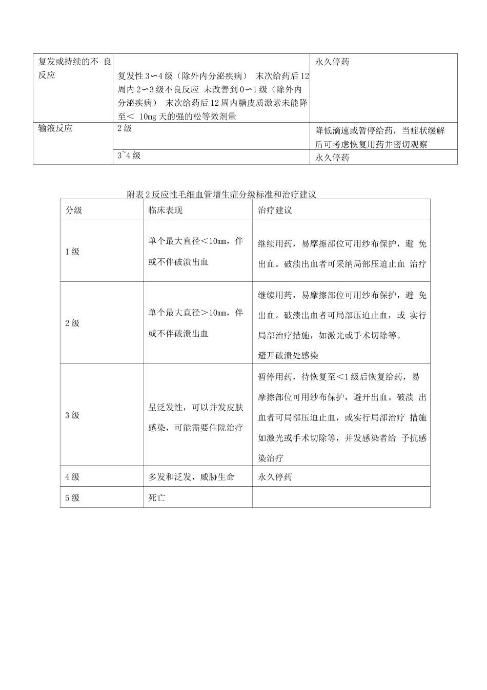 免疫相关性不良反应和治疗调整方案_第2页